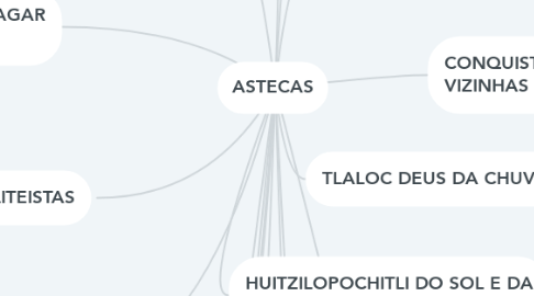 Mind Map: ASTECAS