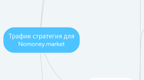 Mind Map: Трафик стратегия для Nomoney.market