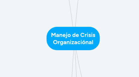 Mind Map: Manejo de Crisis Organizaciónal