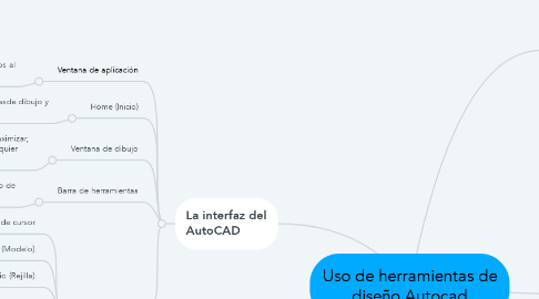Mind Map: Uso de herramientas de diseño Autocad