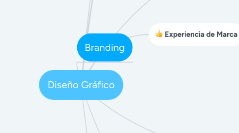 Mind Map: Diseño Gráfico