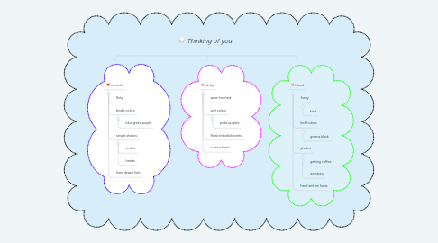 Mind Map: Thinking of you