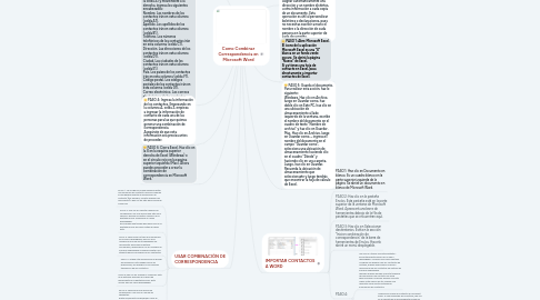 Mind Map: Como Combinar Correspondencia en Microsoft Word