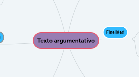 Mind Map: Texto argumentativo