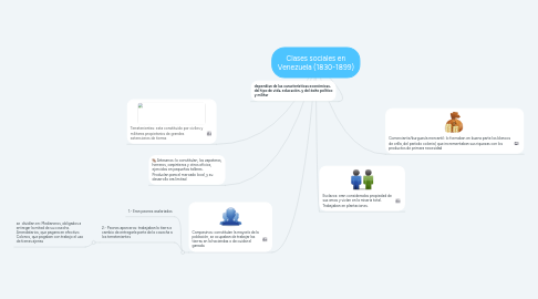 Mind Map: Clases sociales en Venezuela (1830-1899)