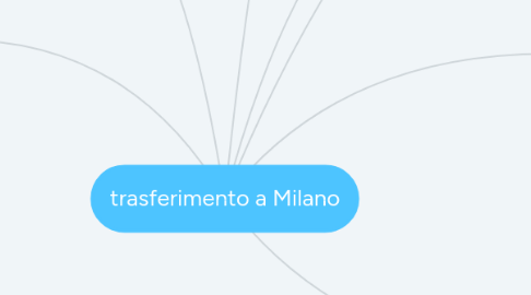 Mind Map: trasferimento a Milano