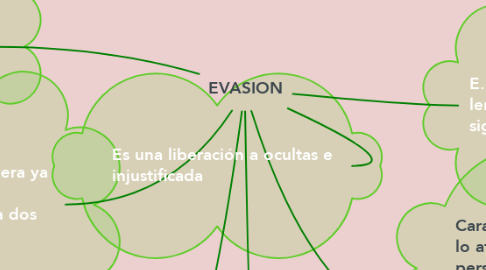 Mind Map: EVASION