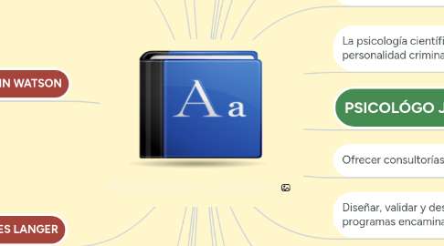 Mind Map: Reglamento del Aprendiz SENA.