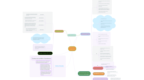 Mind Map: Potencias y conflictos.