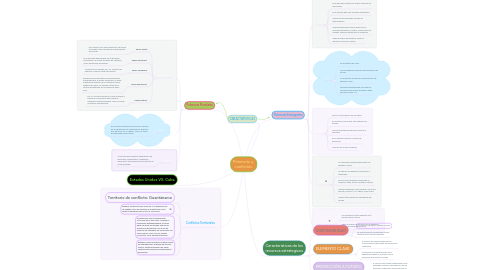 Mind Map: Potencias y  conflictos.