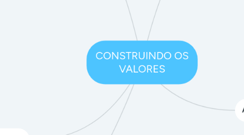 Mind Map: CONSTRUINDO OS VALORES