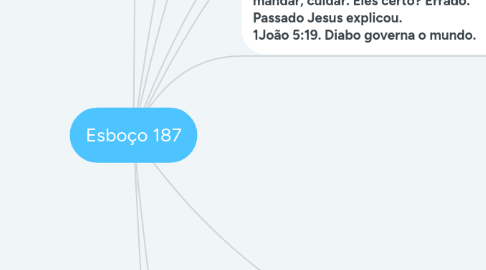 Mind Map: Esboço 187