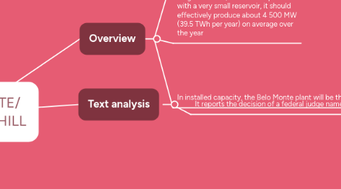 Mind Map: BELO MONTE/ BEAUTIFUL HILL