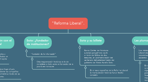 Mind Map: "Reforma Liberal".