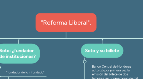 Mind Map: "Reforma Liberal".