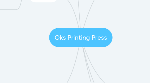 Mind Map: Oks Printing Press