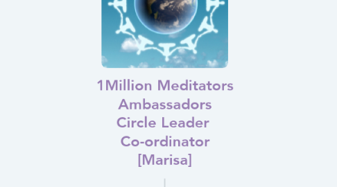 Mind Map: 1Million Meditators Ambassadors Circle Leader  Co-ordinator [Marisa]