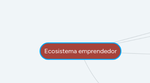 Mind Map: Ecosistema emprendedor