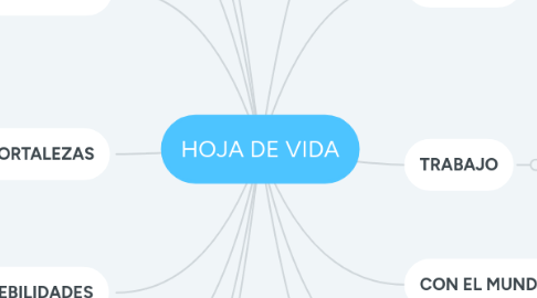 Mind Map: HOJA DE VIDA