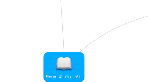 Mind Map: Mission