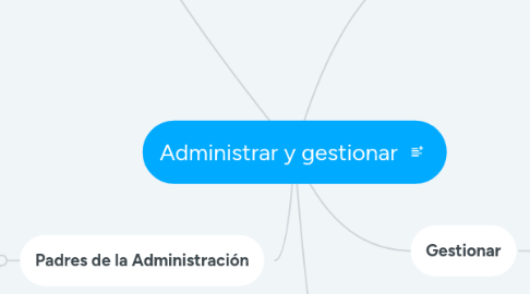 Mind Map: Administrar y gestionar