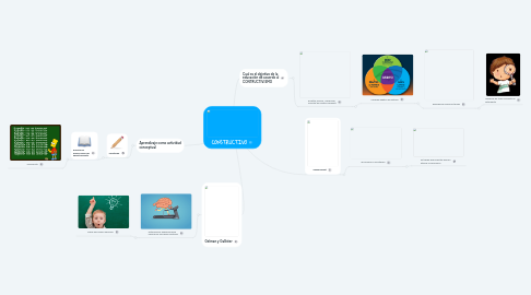 Mind Map: CONSTRUCTIVO