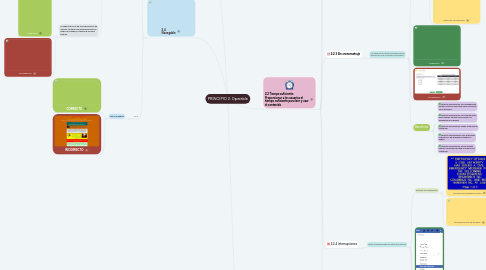 Mind Map: PRINCIPIO 2: Operable