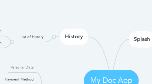 Mind Map: My Doc App
