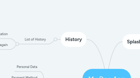 Mind Map: My Doc App