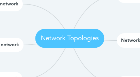 Mind Map: Network Topologies