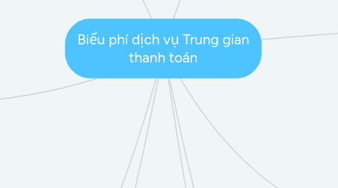 Mind Map: Biểu phí dịch vụ Trung gian thanh toán