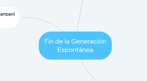 Mind Map: Fin de la Generación Espontánea