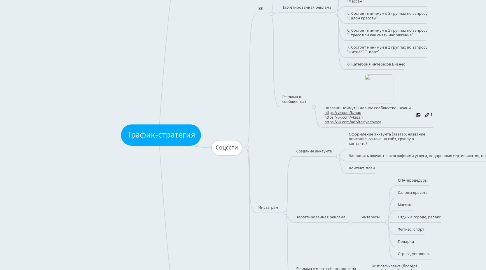 Mind Map: Трафик-стратегия