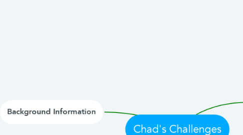 Mind Map: Chad's Challenges