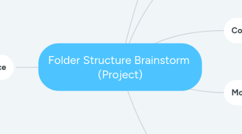 Mind Map: Folder Structure Brainstorm (Project)