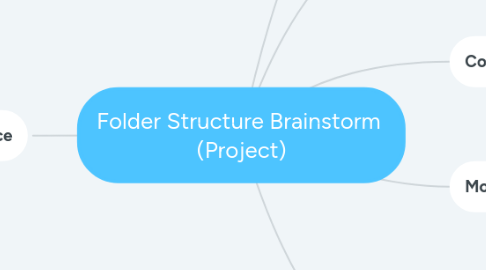 Mind Map: Folder Structure Brainstorm  (Project)