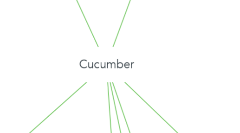 Mind Map: Cucumber