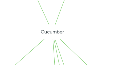 Mind Map: Cucumber