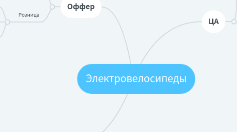 Mind Map: Электровелосипеды