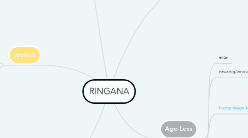Mind Map: RINGANA