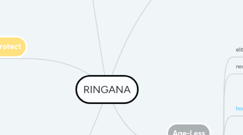 Mind Map: RINGANA