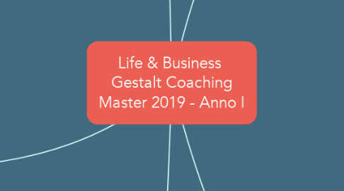 Mind Map: Life & Business  Gestalt Coaching Master 2019 - Anno I