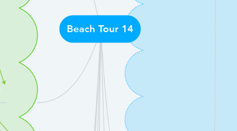 Mind Map: Beach Tour 14