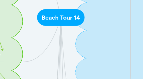 Mind Map: Beach Tour 14