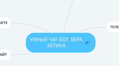 Mind Map: УМНЫЙ ЧАТ-БОТ. ВЕРА ЗОТИНА