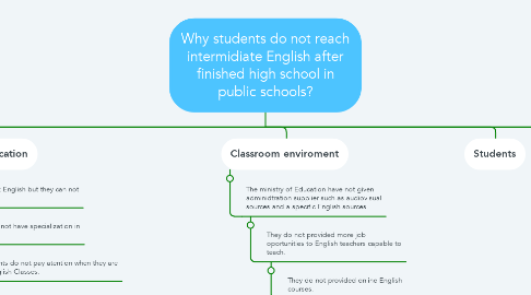 Mind Map: Why students do not reach intermidiate English after finished high school in public schools?