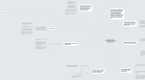 Mind Map: Resumen del vídeo: "Historia de las escuelas de Administración.