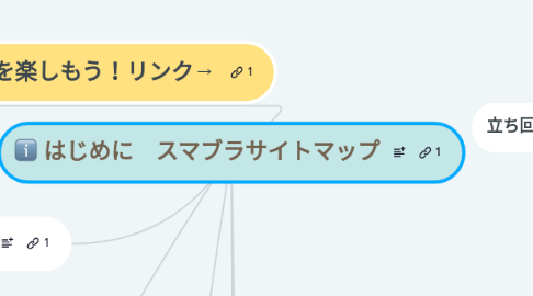 Mind Map: はじめに　スマブラサイトマップ
