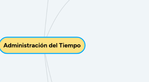 Mind Map: Sistema Económico: Es el conjunto de las relaciones básicas, institucionales y técnicas que a su vez caracterizan la buena organización económica de una sociedad.