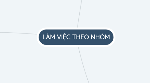 Mind Map: LÀM VIỆC THEO NHÓM